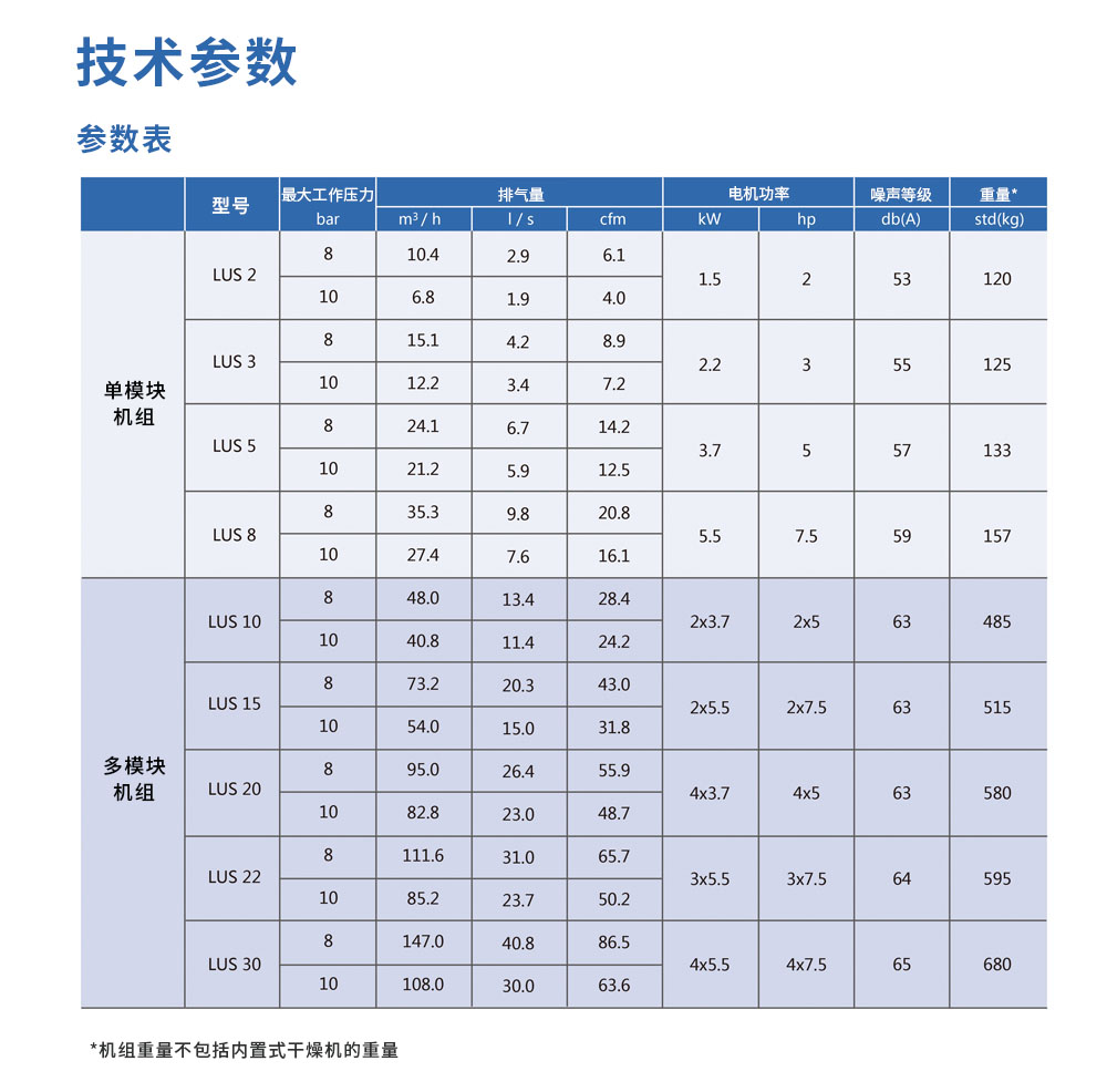 无油压缩空气