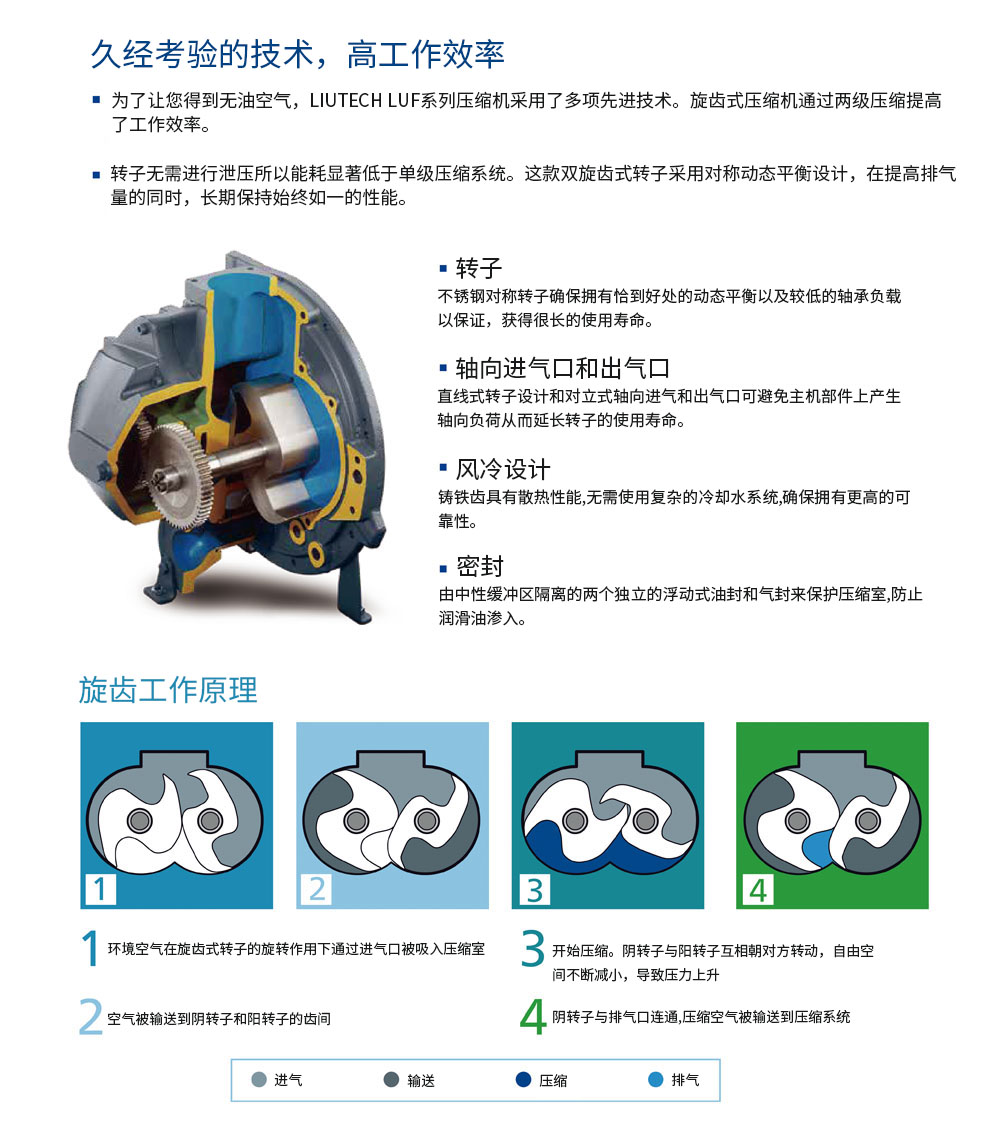 无油压缩空气