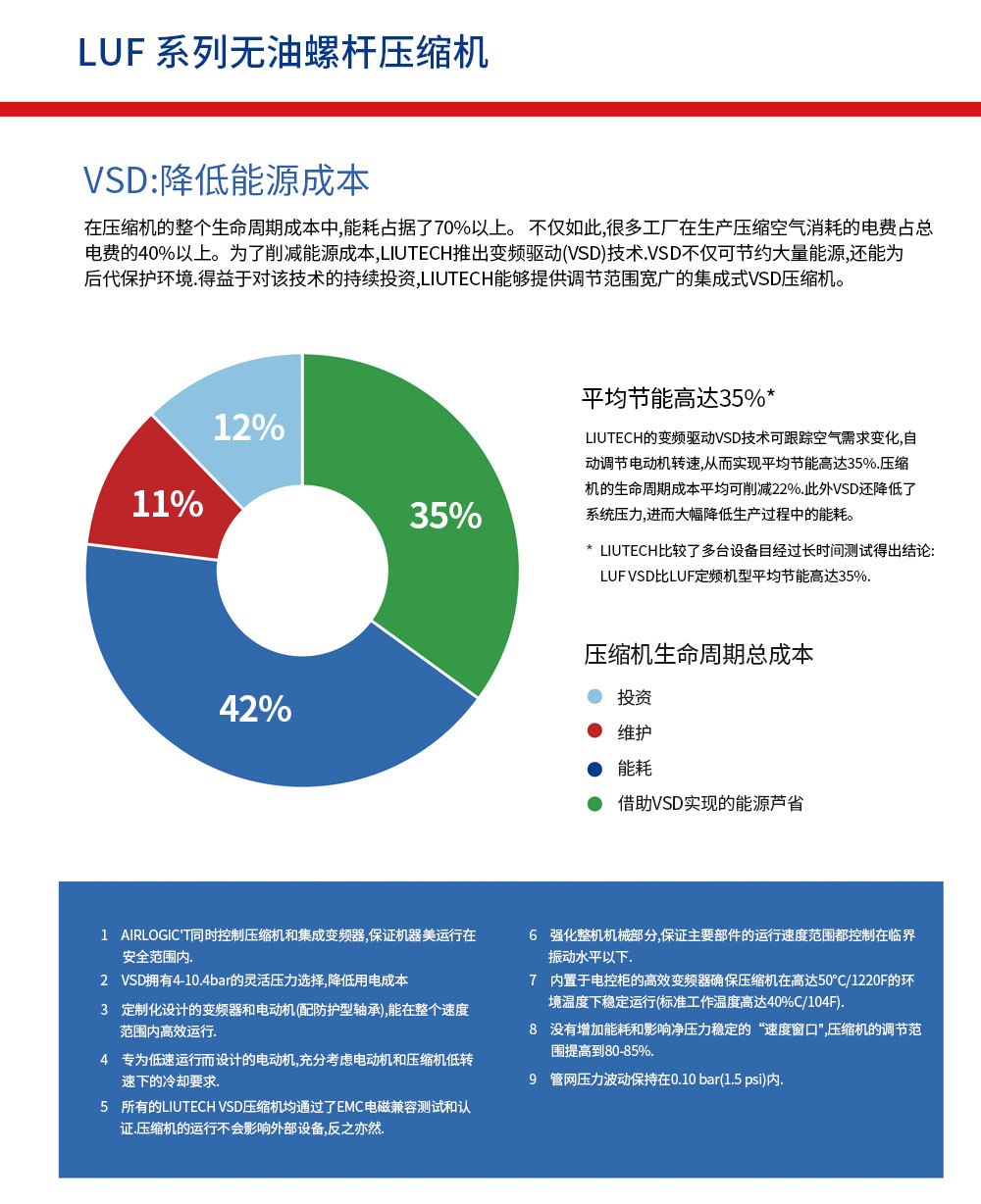 无油压缩空气