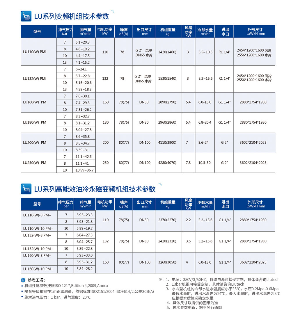 微油压缩空气