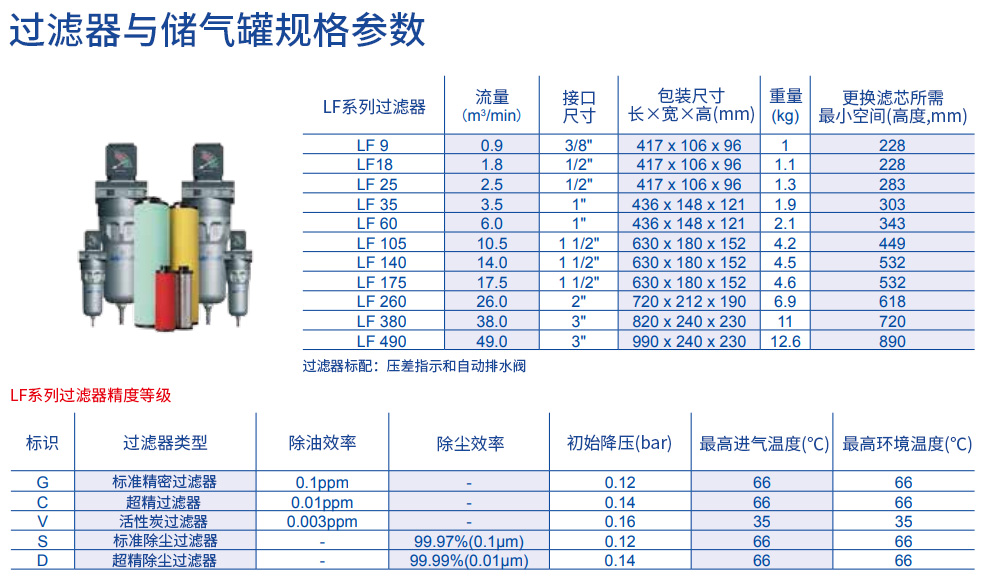 高精度过滤器