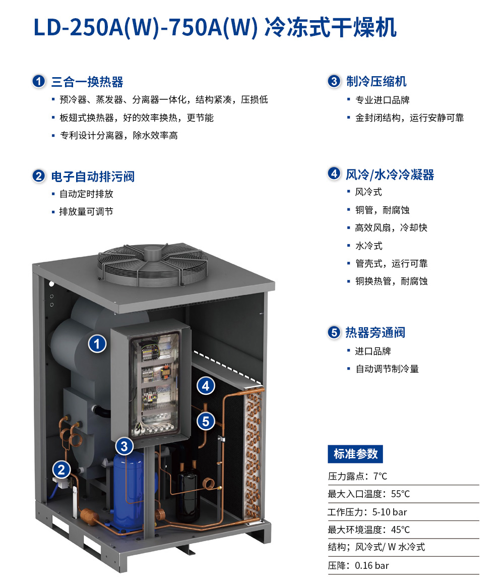 节能型冷干机