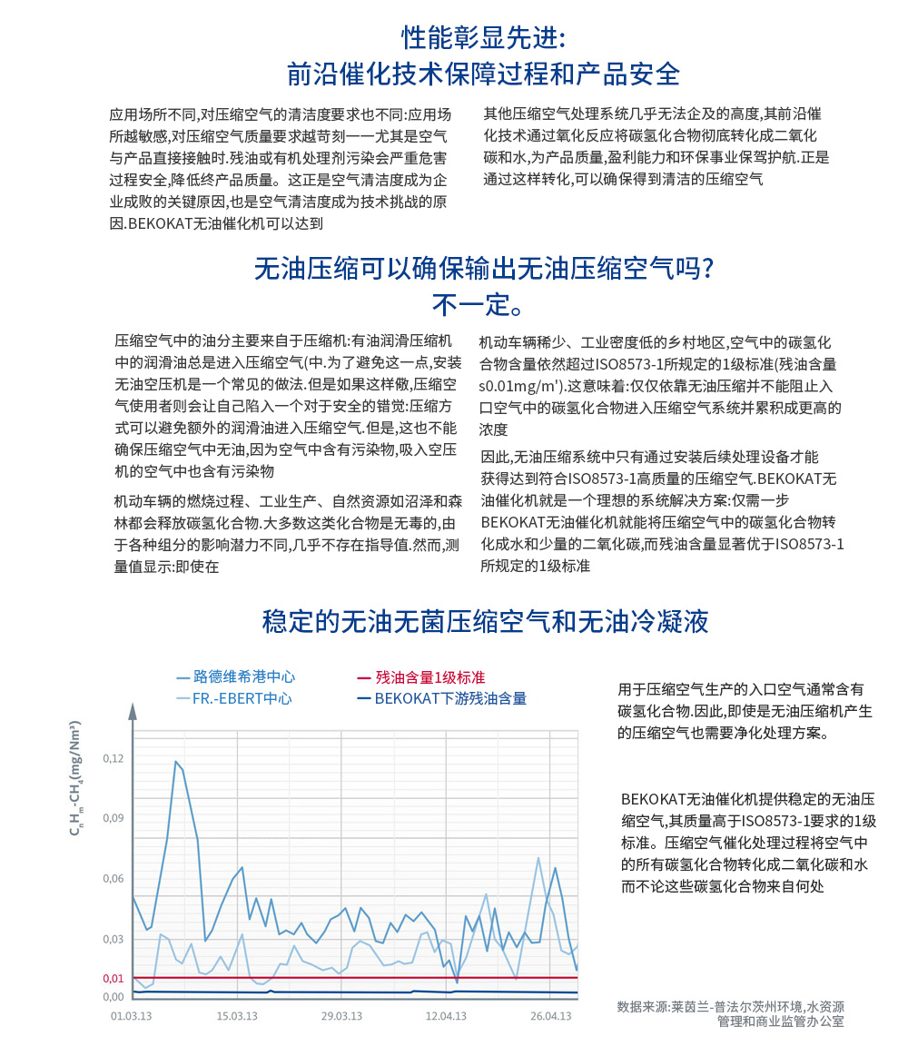 无油催化