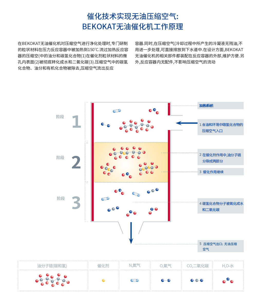 无油催化